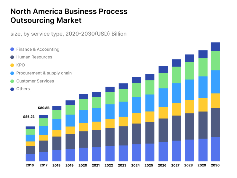 business process