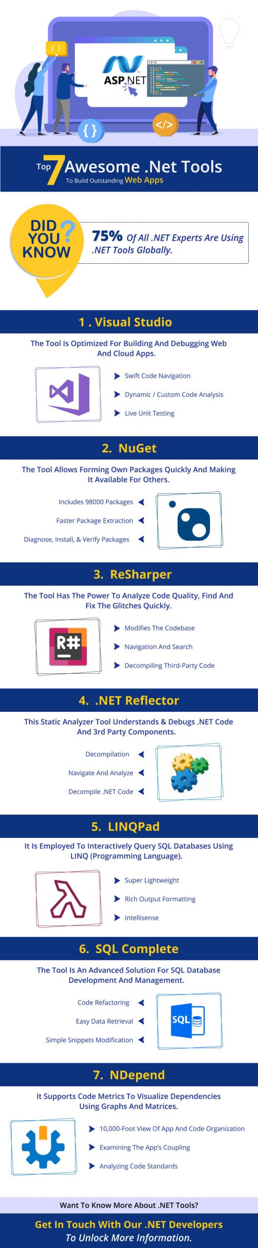 asp net developers india, asp net development company, asp.net development company india, hire asp.net developers, 