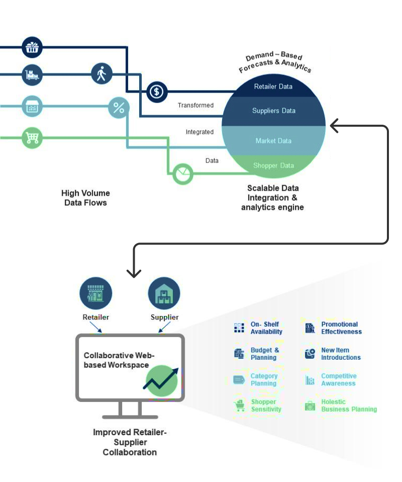 Big Data Analytics in reetail