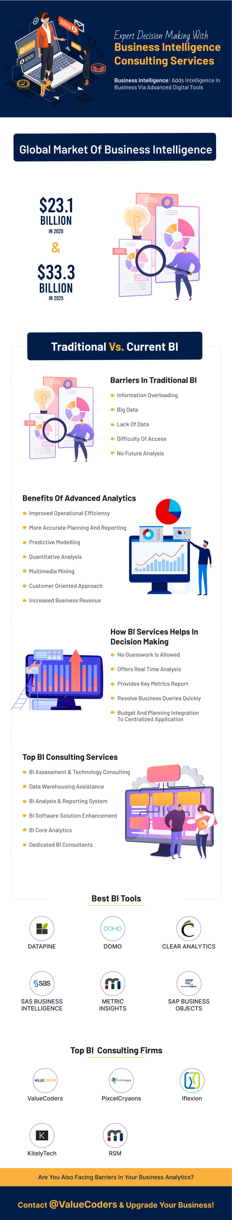 How Business Intelligence Consulting Firms Help in Decision Making? [Infographic]