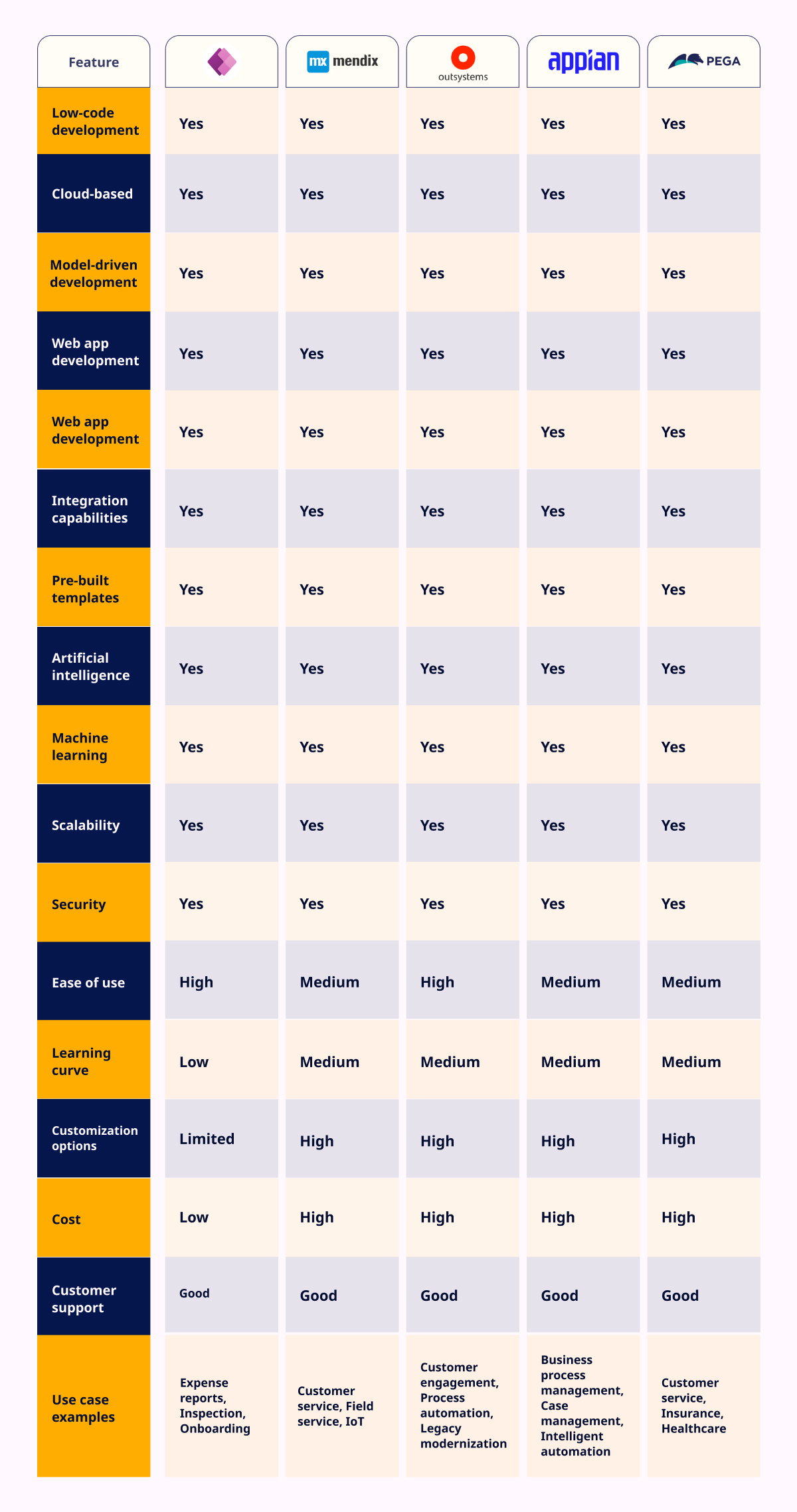 Comparison Table