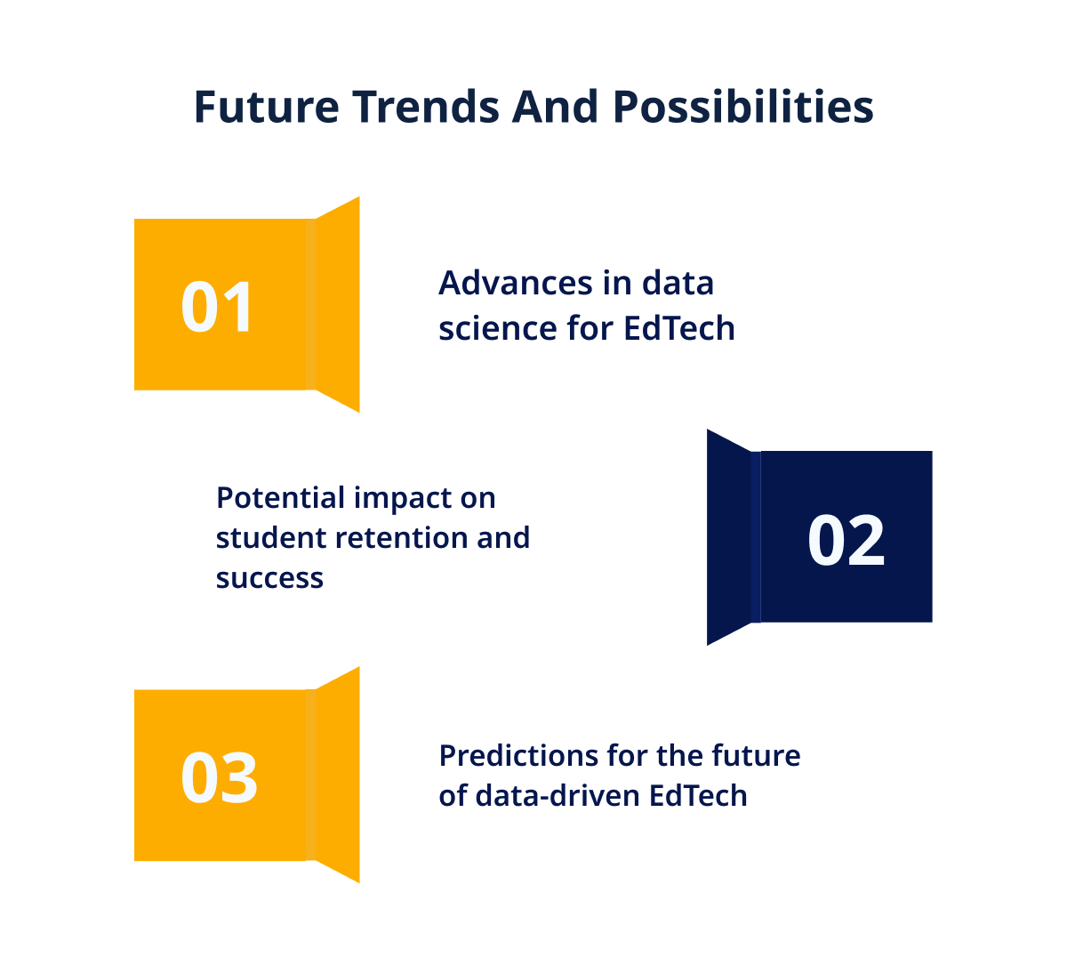 Future Trends And Possibilities