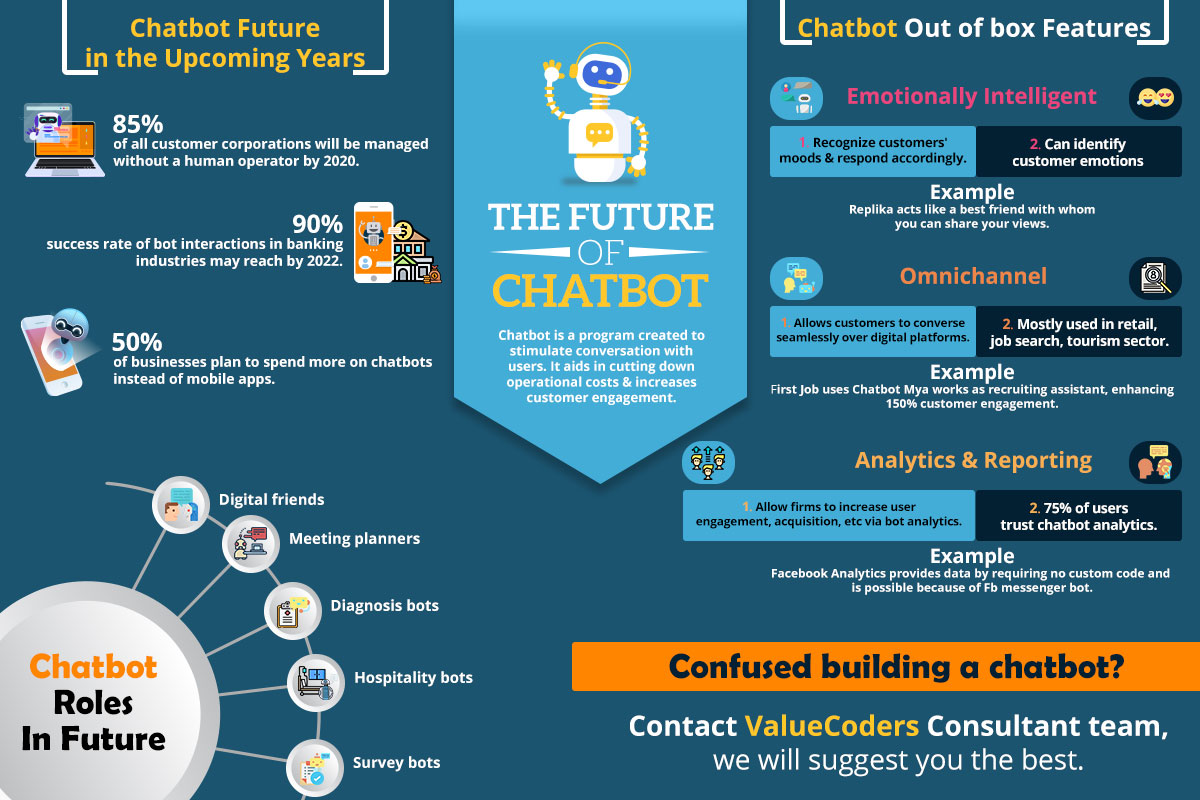 ai-ml chatbot | Chatbot companies | Top Chatbot Development Company