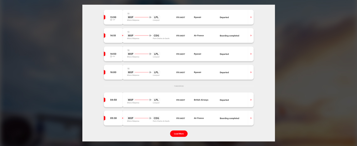 Business Intelligence Solution For a Leading Airport