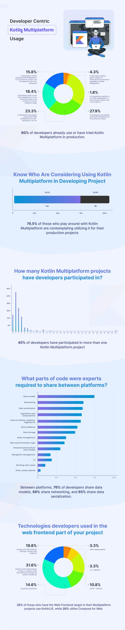 Kotlin Multiplatform