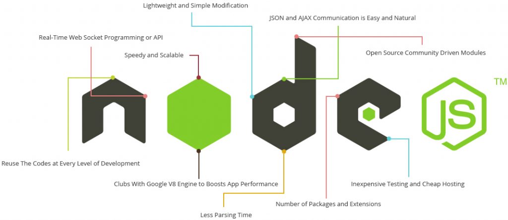 node features