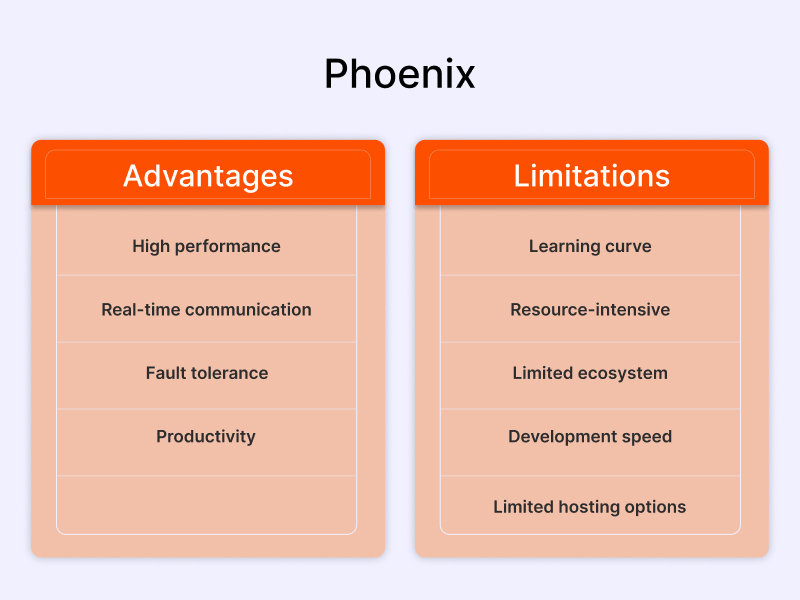 Phoenix 1