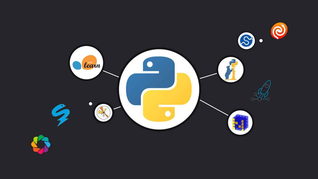 Python Libraries 2020 21