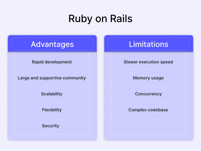 Ruby on Rails