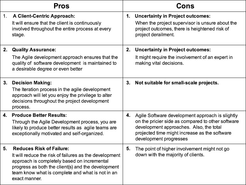 Pros and Cons for Angular