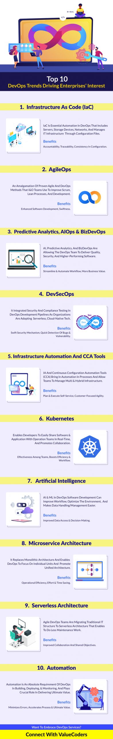 Top 10 DevOps Trends Driving Enterprises Interest