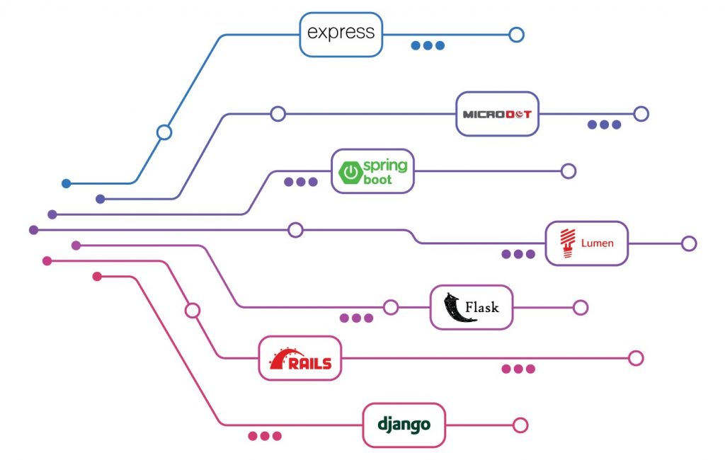 frontend-Vs-backend-developer