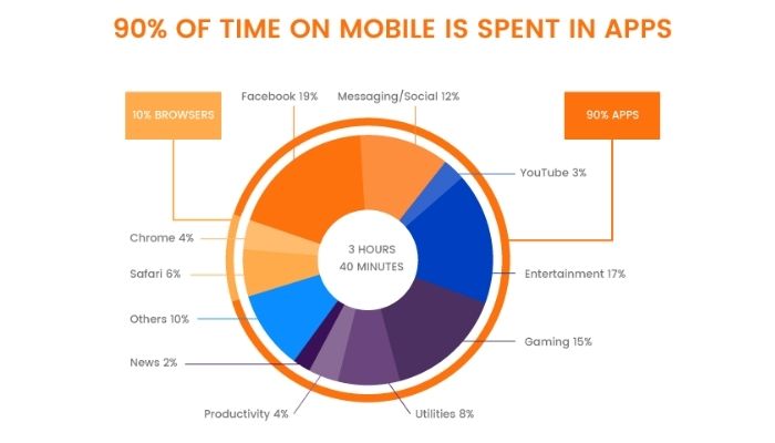 mobile app development, ios vs. android development, why android is better, ios vs. android, which is better, why android is better than ios, hire ios developers, hire ios app developers, custom application development, hire android developers