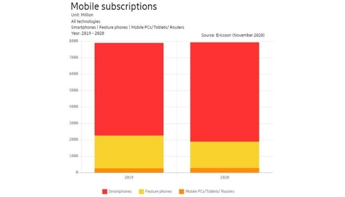 mobile-subscription