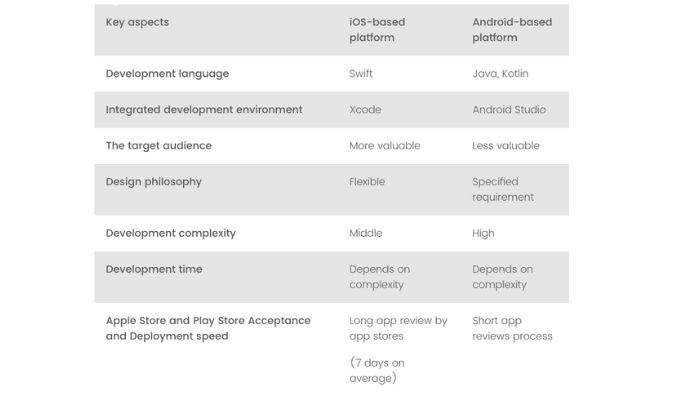 ios-vs-android-comparison