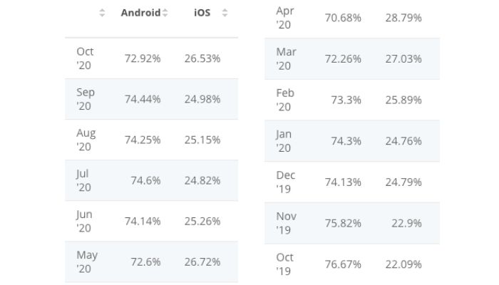 mobile app development, ios vs. android development, why android is better, ios vs. android, which is better, why android is better than ios, hire ios developers, hire ios app developers, custom application development, hire android developers