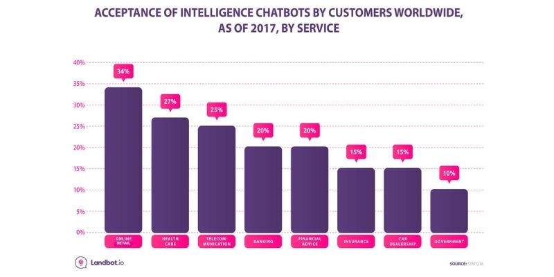 chatbots-for-websites-2021