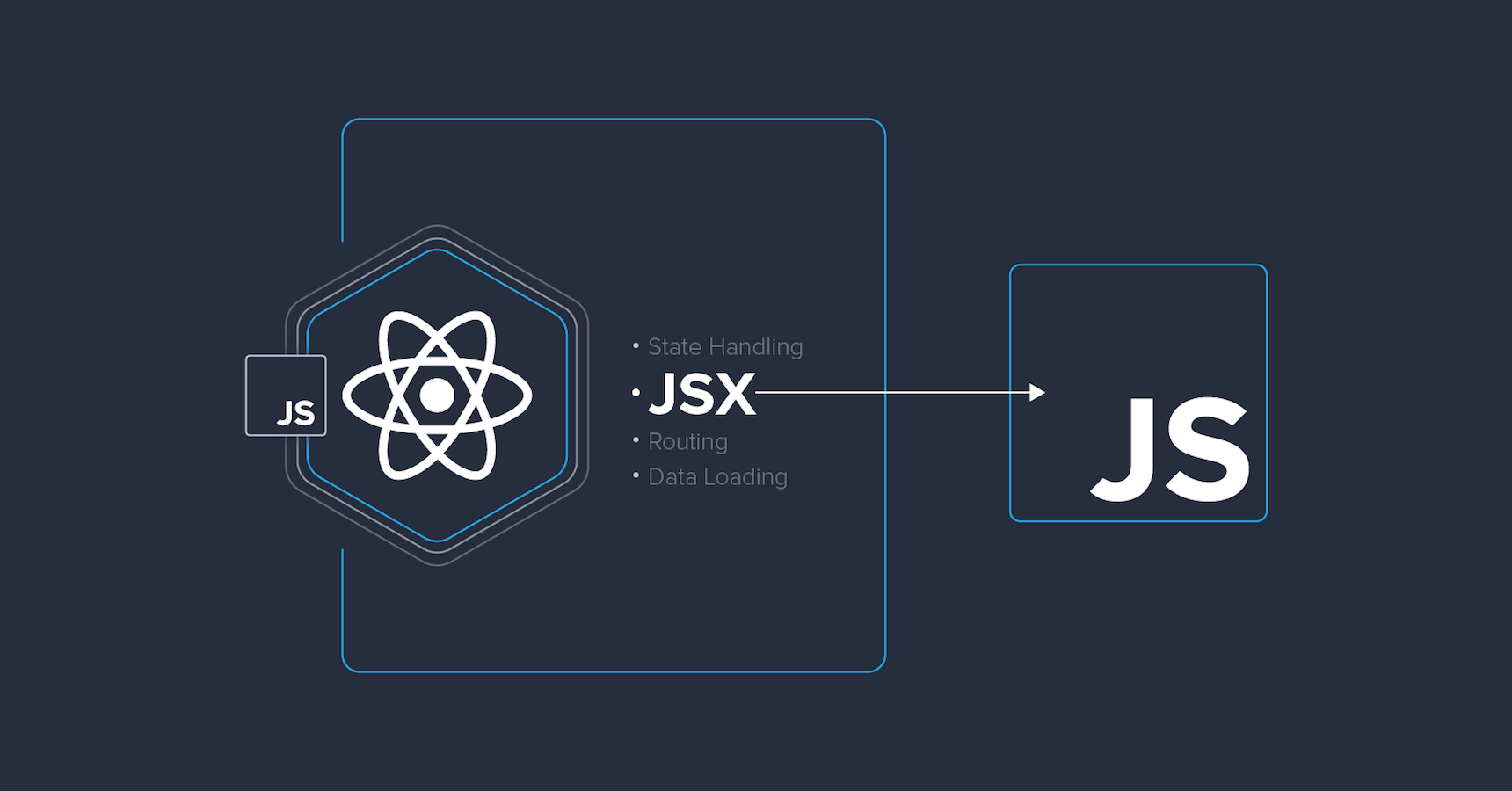 ReactJSX