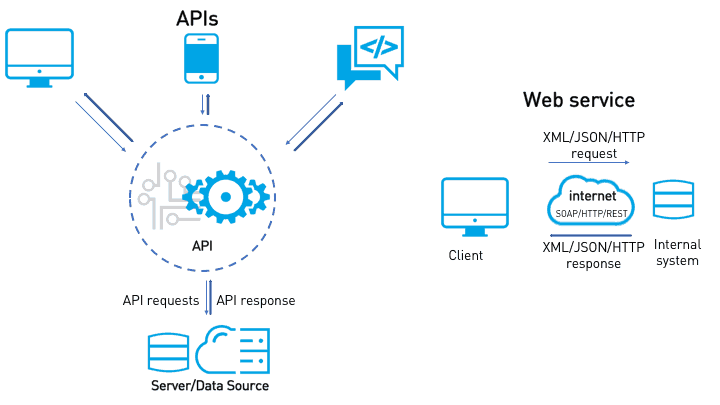 SOAP web api