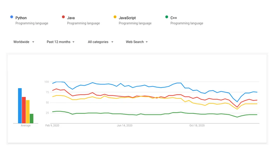 Top Dedicated Development Team to Hire For Web Projects