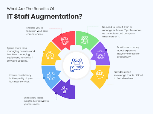 Benefits of IT Staff Augmentation