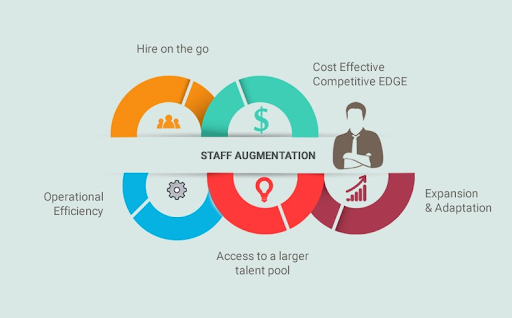 Benefits of Staff Augmentation