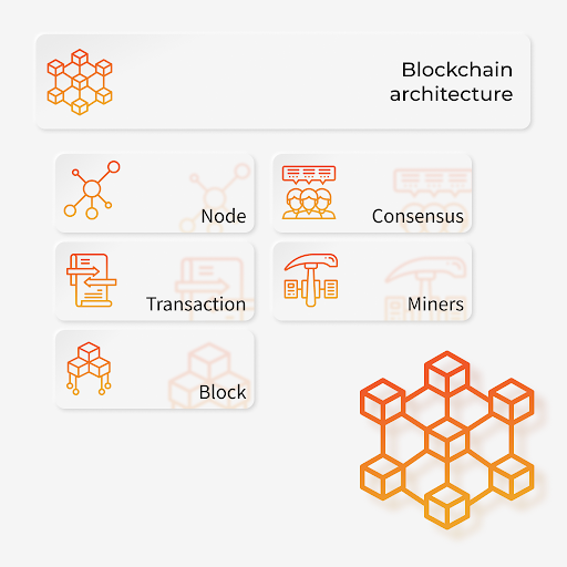 Blockchain Architecture