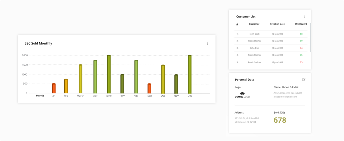 Sales Competency Analysis