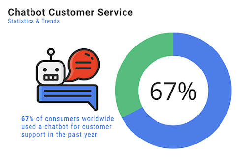 chatbot customer service