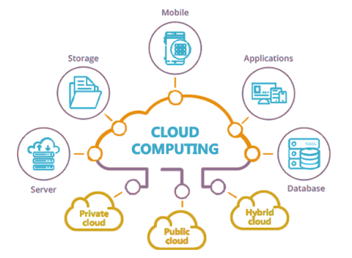 cloud computing