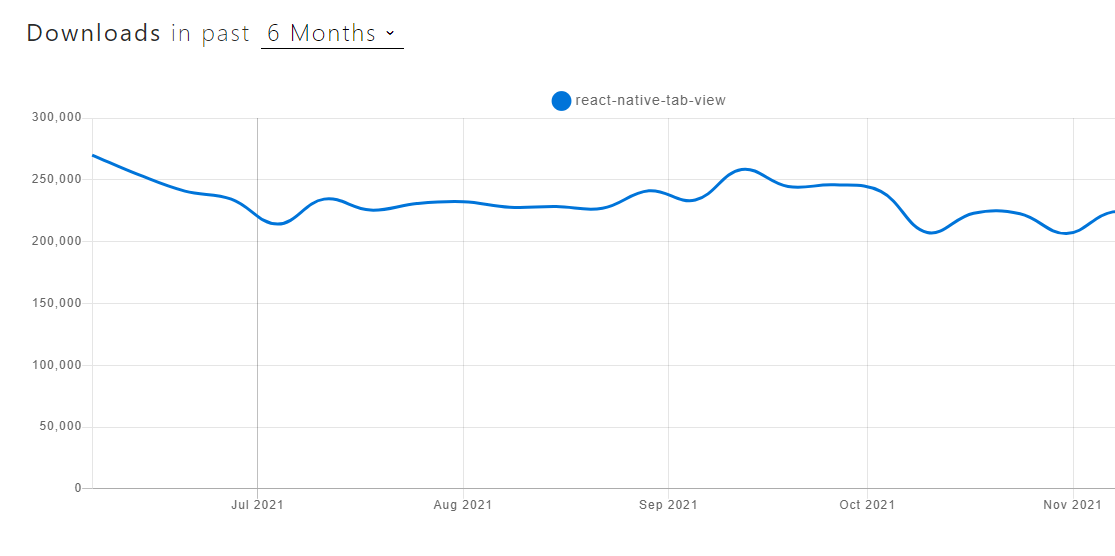 Downloads React Native