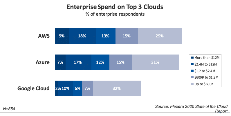 enterprise-spend-on-aws-azure-googlecloud