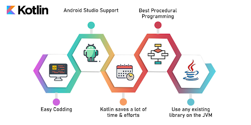 features of kotlin