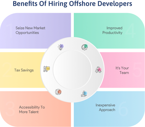 Benefits of Offshore Resource