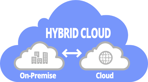 hybrid cloud