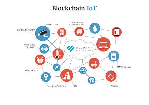 iot-and-blockchain