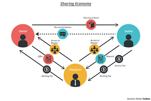 Blockchain and IoT: The Stepping Towards Digitized World