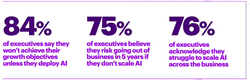 Artificial Intelligence Vs. Machine Learning Vs. Deep Learning: New Ethics of Future Advancement!