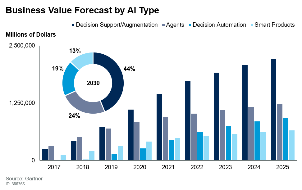 Artificial Intelligence Vs. Machine Learning Vs. Deep Learning: New Ethics of Future Advancement!