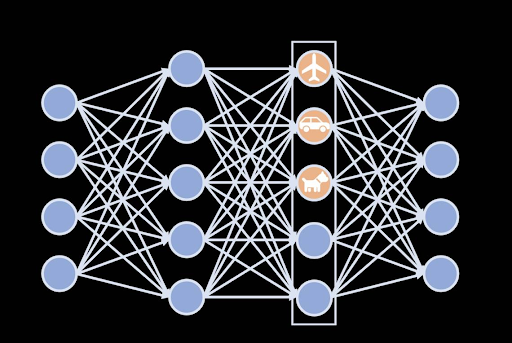 Artificial Intelligence Vs. Machine Learning Vs. Deep Learning: New Ethics of Future Advancement!