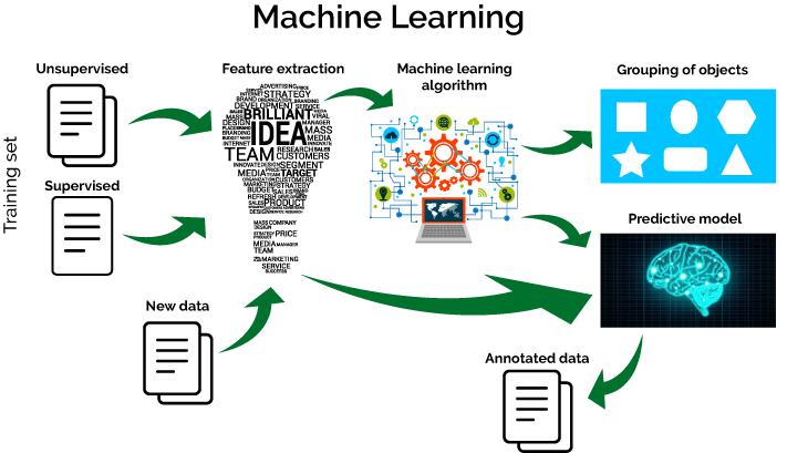 machine-learning-in-finance