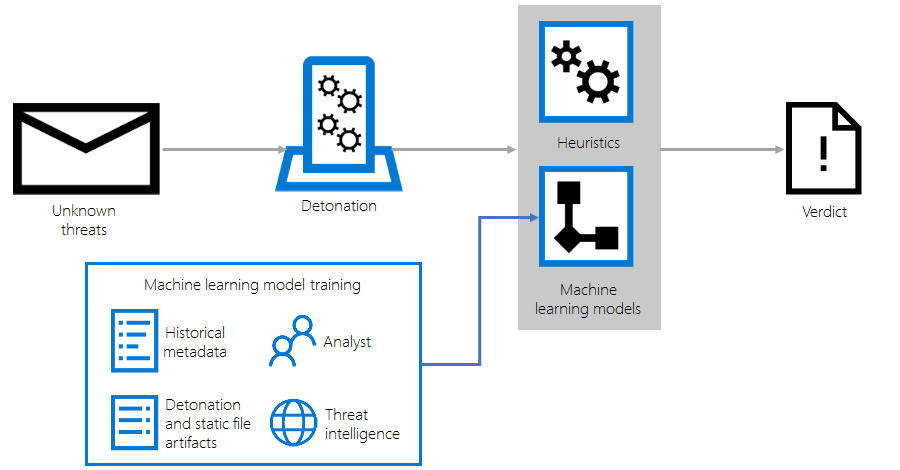 machine-learing-in-finance