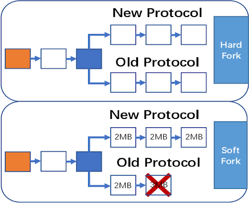 Meticulous Approach With Troubleshooting