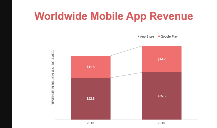 mobile app development, ios vs. android development, why android is better, ios vs. android, which is better, why android is better than ios, hire ios developers, hire ios app developers, custom application development, hire android developers