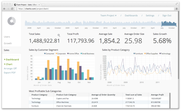 8 Data-Driven Benefits of Microsoft Power BI tool, which makes it A Blockbuster