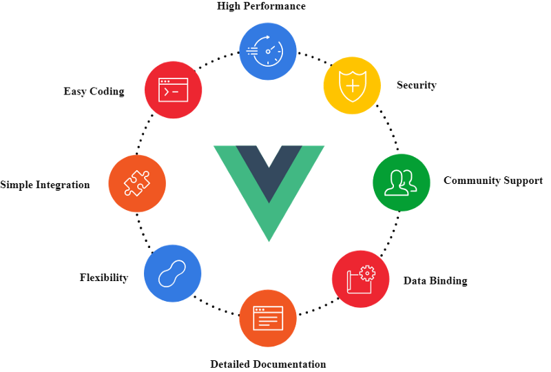 Pros of Using Vue