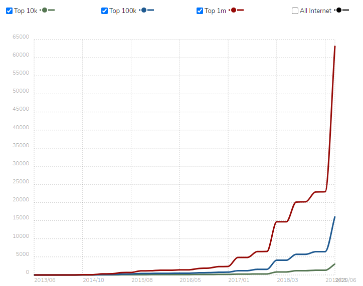 React JS STATS