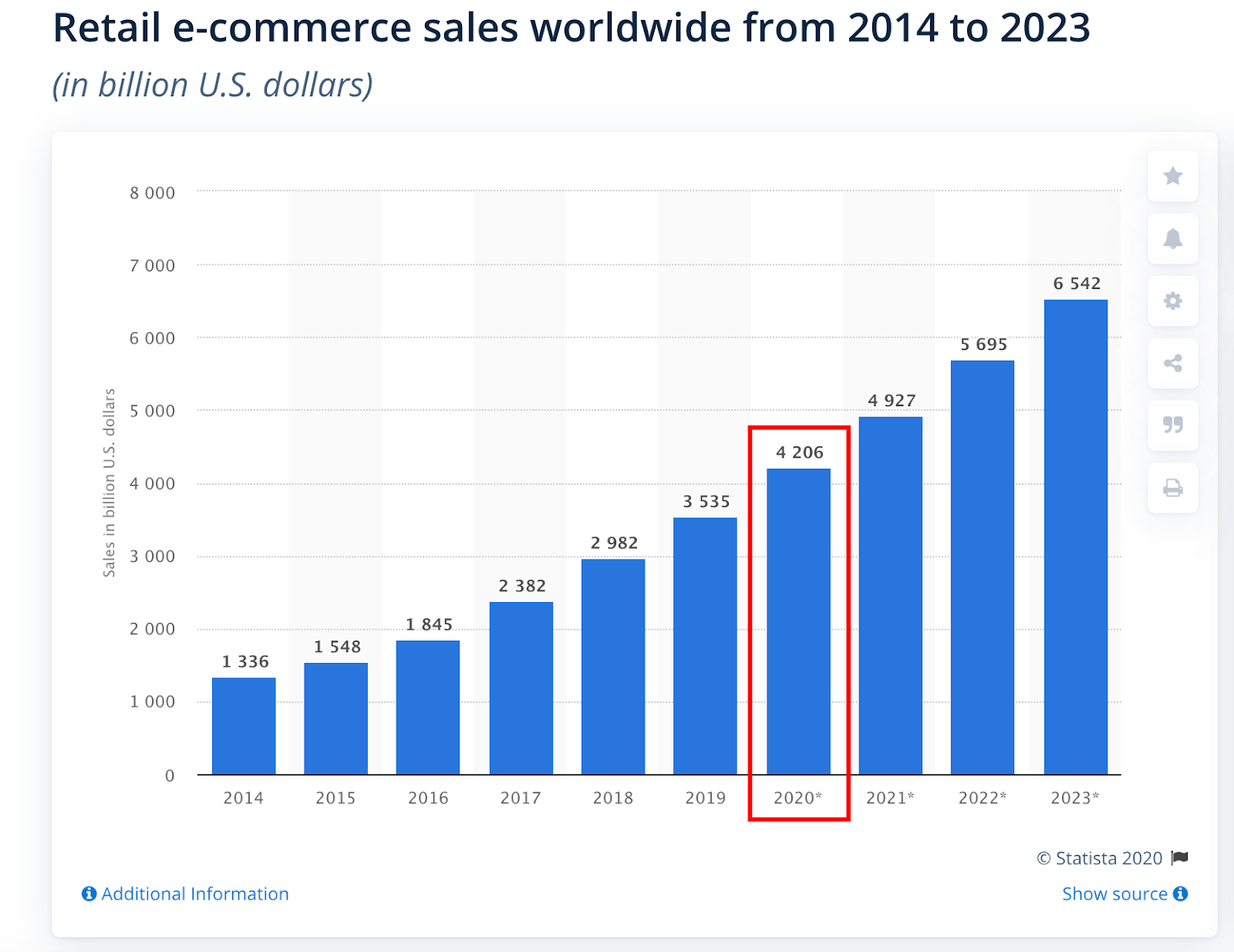 retail-ecommerce-sales-worldwide