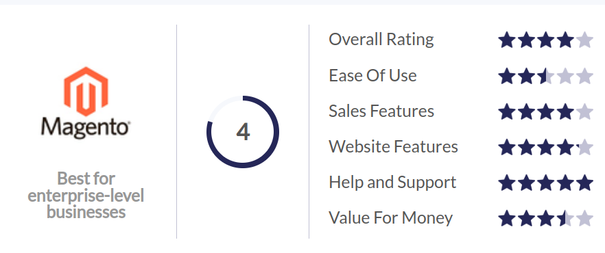 Magento Overall Rating