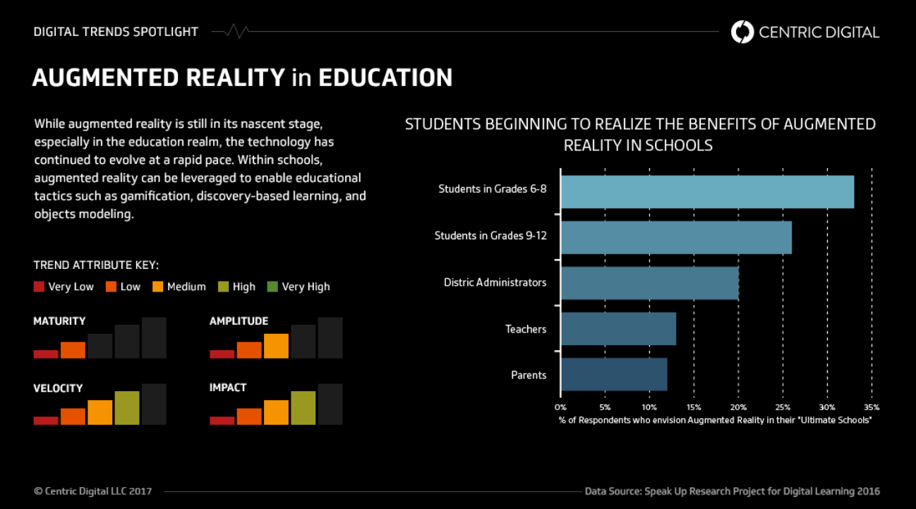 Importance of AR in Education